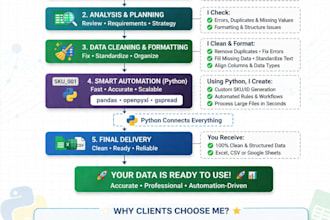 automate your excel or CSV data processing, cleaning, and sku generation