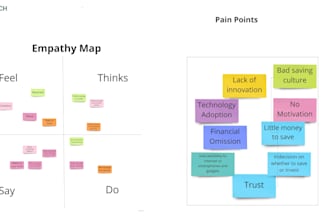 do product management tasks throughout the product lifecycle