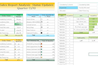 manage inventory management status