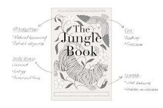 expertly arc read your kdp ku goodreads listopia ranking and give honest review