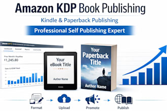publish amazon kdp book formatting kindle publishing paperback self publishing