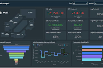 create powerful ms excel data dashboards