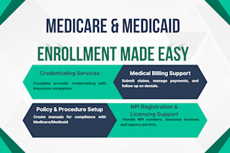 do medicaid provider enrollment, credentialing, npi and caqh setup