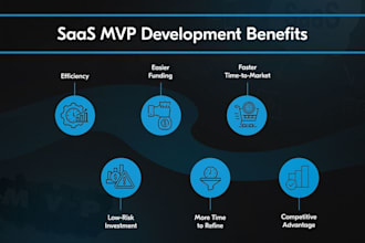 build bubble saas mvp, web app, ai saas fast and fully functional