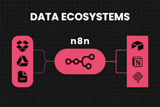 automate your business workflows with n8n