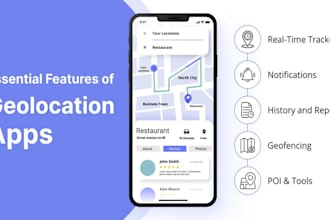build geolocation app that increases your business revenue fast