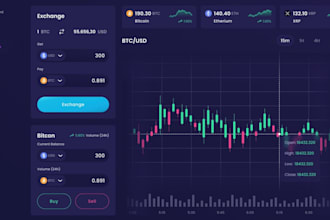 do crypto exchange, readymade crypto exchange website, crypto exchange website