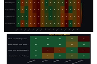 audit your content for ai citation readiness with a report