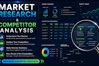 do deep market research and competitor analysis