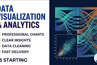 analyze and visualize your data with clear insights