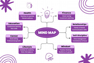 be your mindset trainer
