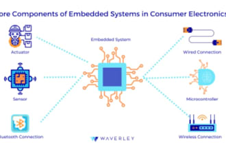 optimize and refactor embedded firmware for performance memory and power
