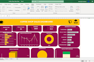 create excel dashboard, google sheets, spreadsheet templates