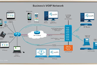 do USA sip routes voip autos dialer and sip trunk provider