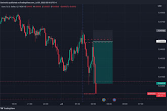 do tutor forex trading video, forex broker, online course, pdf and ebook