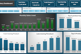 create mis report, business performance reports and automation report