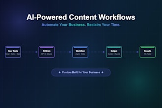 set up ai powered content workflows and automation for your business