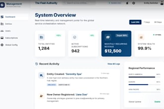 build scalable asp dotnet core web API with sql server