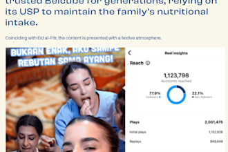 create a data driven influencer marketing campaign strategy for your brand