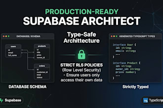 architect your supabase backend, rls policies and edge functions