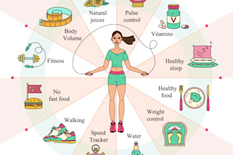 create a personalized fat loss diet and workout plan