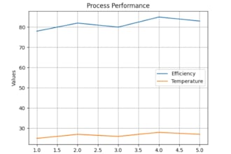 analyse your data provide key parameter performance and visual results