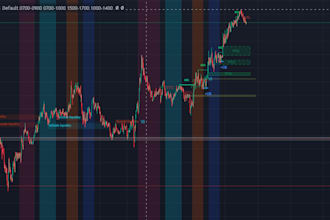 give you a ict strategy scripted for tradingview
