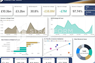 build a professional power bi dashboard for finance and KPI reporting