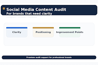 audit your instagram linkedin or facebook content