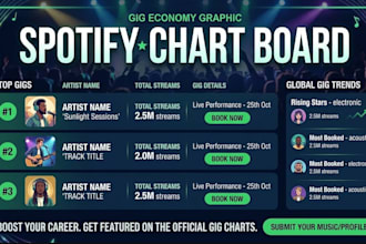 chart your spotify song to top 50 spotify chart successfully