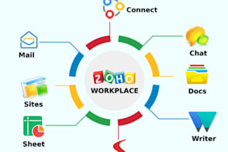 do zoho crm, zoho one, zoho books, zoho campaign, zoho flow, site, form and mail