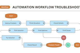 fix optimize troubleshoot your ai automation workflows zapier make n8n crm issue