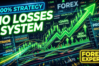 show my best profitable forex strategy