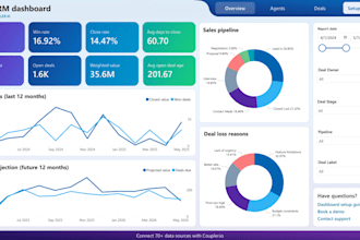 create interactive power bi dashboards and visualizations