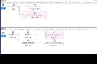 do professional data entry, data analytics, python and sql tasks