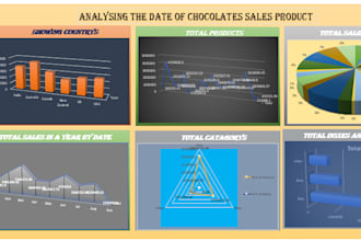 create excel dashboard, sales analysis and reports