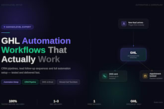 gohighlevel ghl workflow funnel gohighlevel setup and gohighlevel crm automation