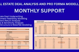 do monthly real estate excel financial modelling pro forma and irr