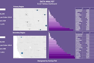 create excel or tableau dashboard for business insights