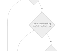 create custom multi agent systems