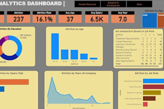 do data analysis, excel dashboard and power bi dashboard