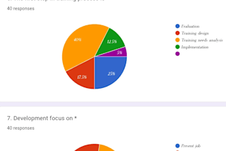 do typing works and projects