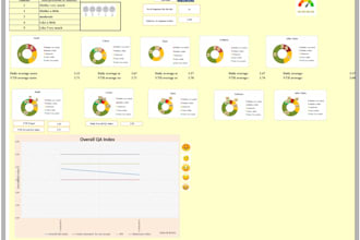 do excel data analytics and data visualization dashboard in excel