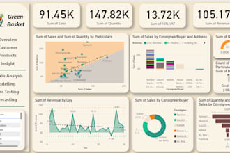 create power bi dashboards and data analytics reports