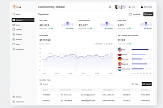 craft pos, hrm, saas, erp, custom CRM software and management software for you