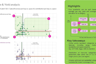 analyze data with advanced analytics to deliver actionable insights