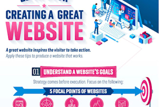 create successful website for you