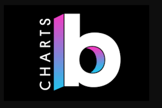 charts songs on top 10 USA billboard charts