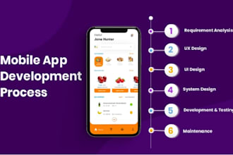 expert mobile app development for custom ios, android apps