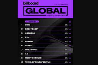 rank songs on top 100 global billboard charts